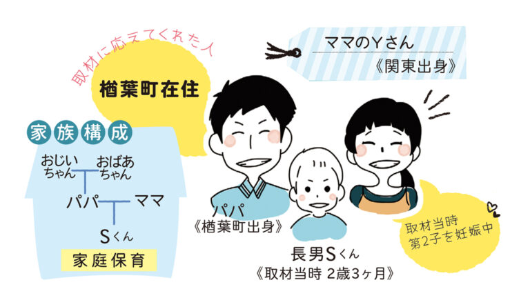 ふたばで子育てする人のリアルボイス #001｜楢葉町Yさん